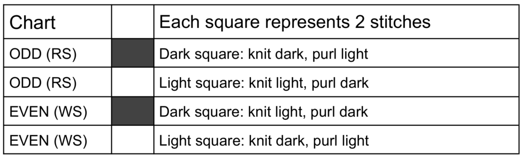 Double-knitting Color Chart Key